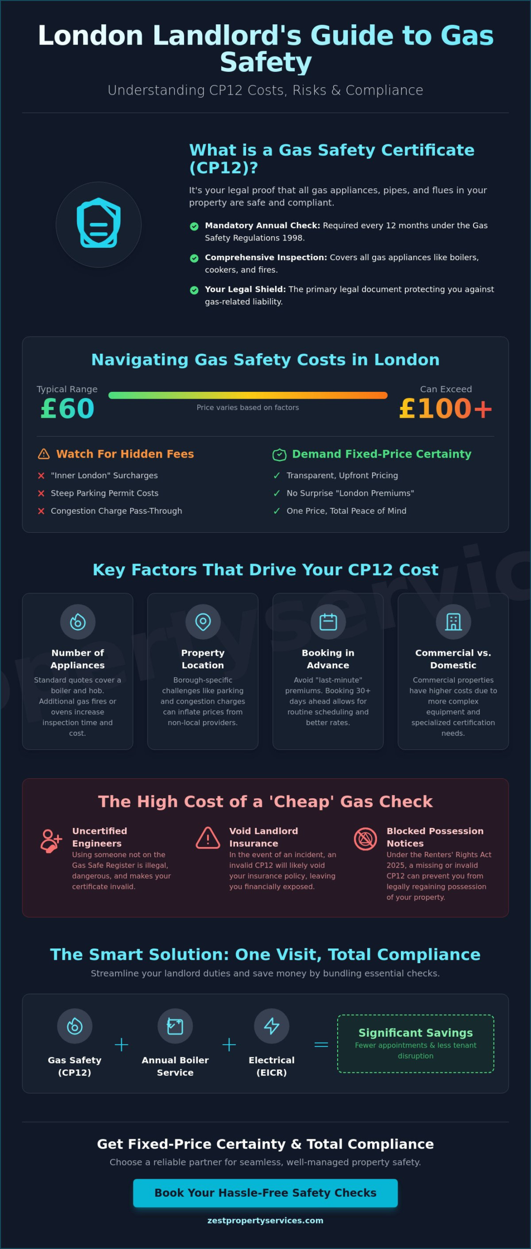 Gas Safety Certificate Cost London: 2026 Pricing Guide for Landlords