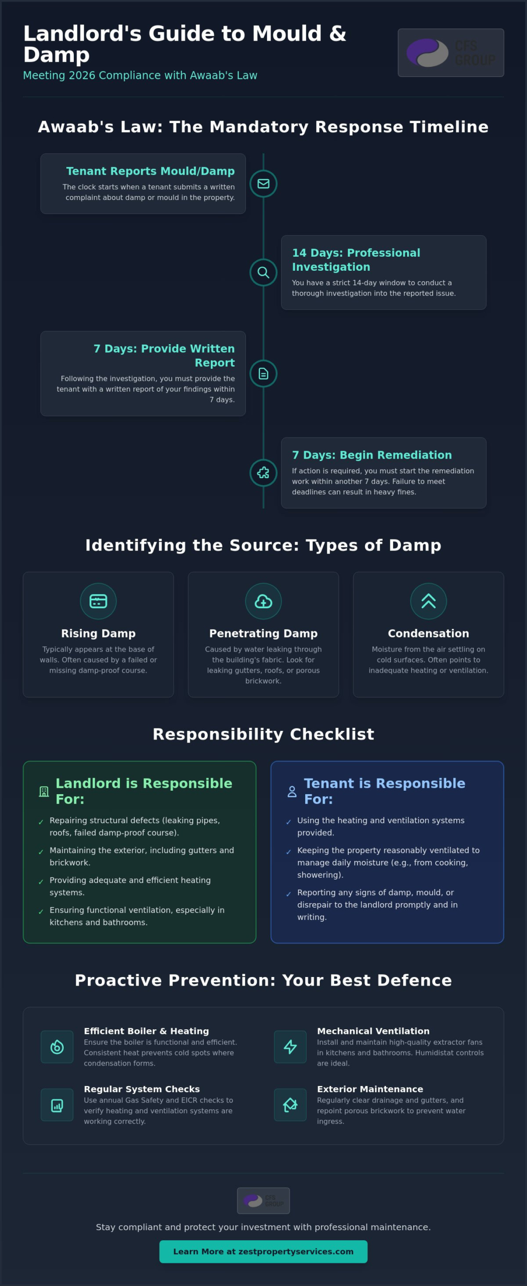 Landlord Maintenance Responsibilities for Mould in the UK: 2026 Guide
