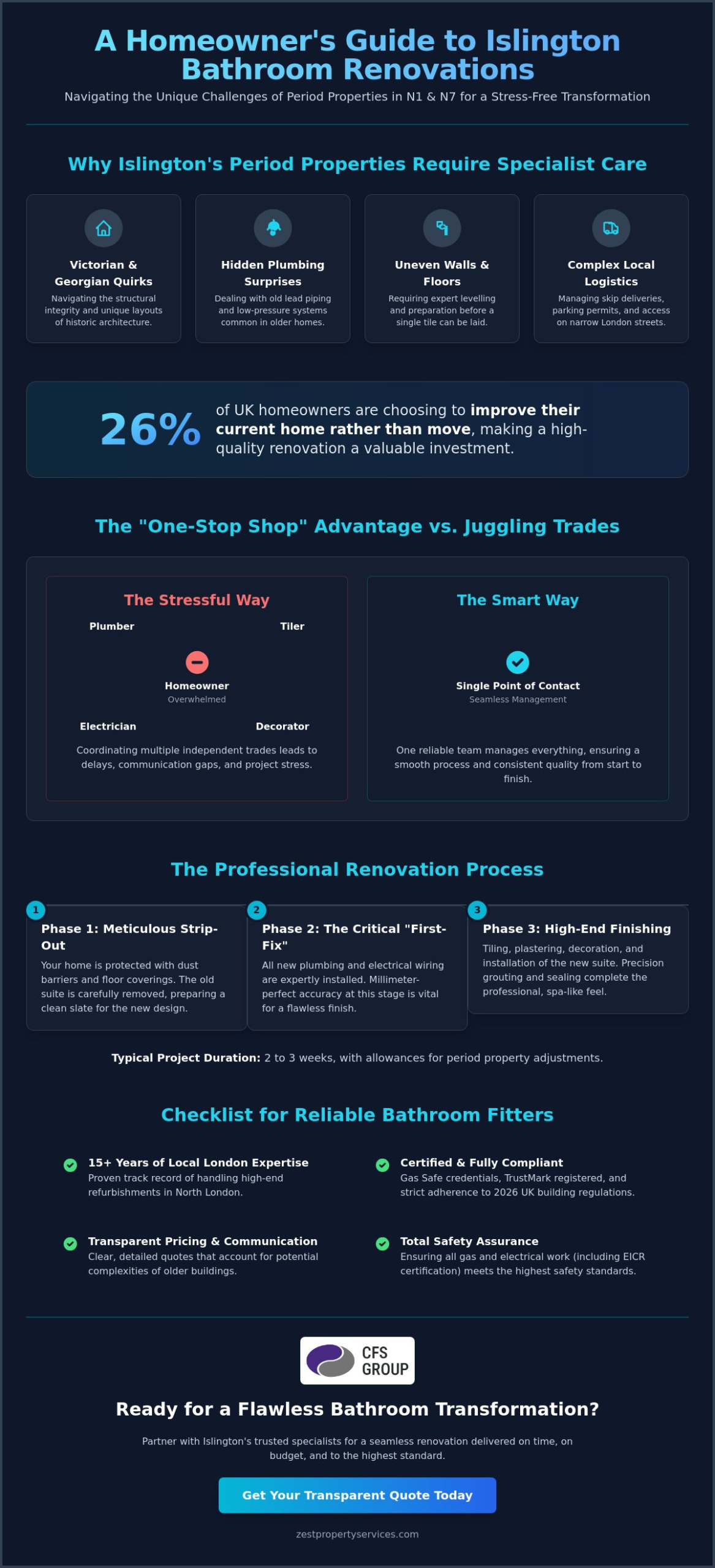 Reliable Bathroom Fitters in Islington: Your 2026 Guide to a Stress-Free Renovation