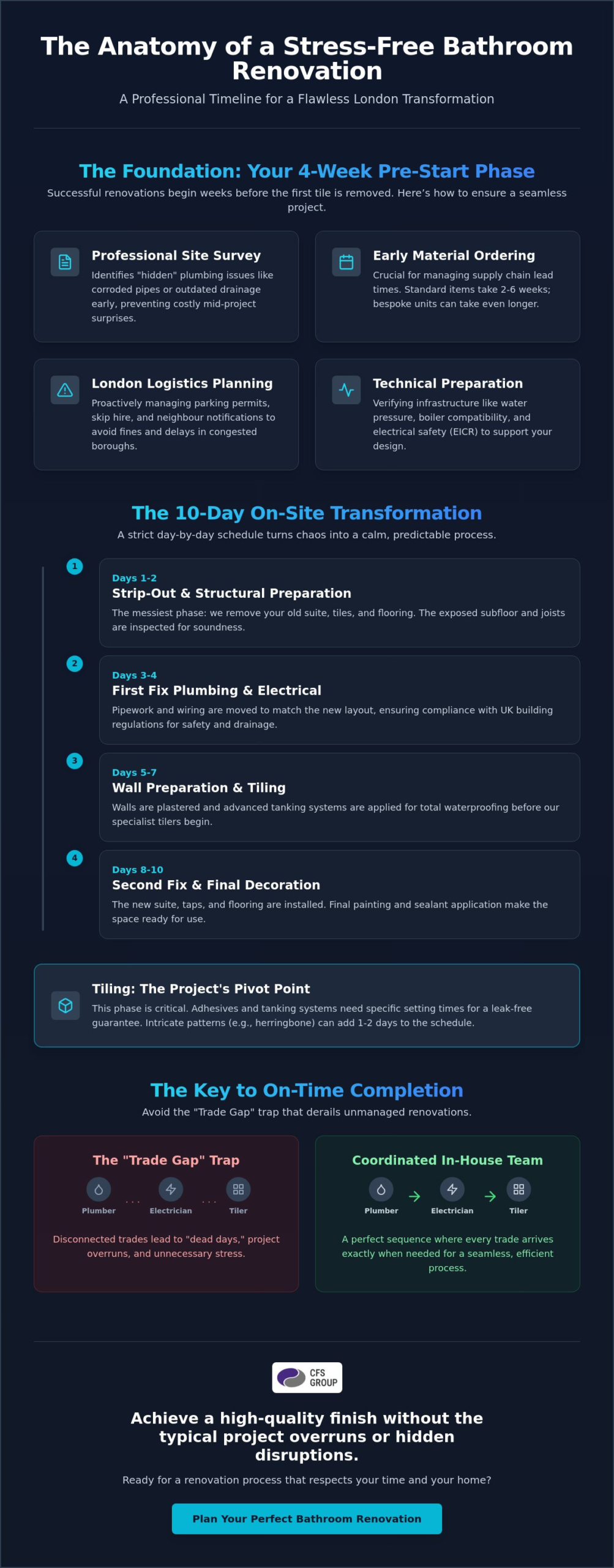 Bathroom Installation Timeline: A Realistic 2026 Guide to Planning Your Renovation