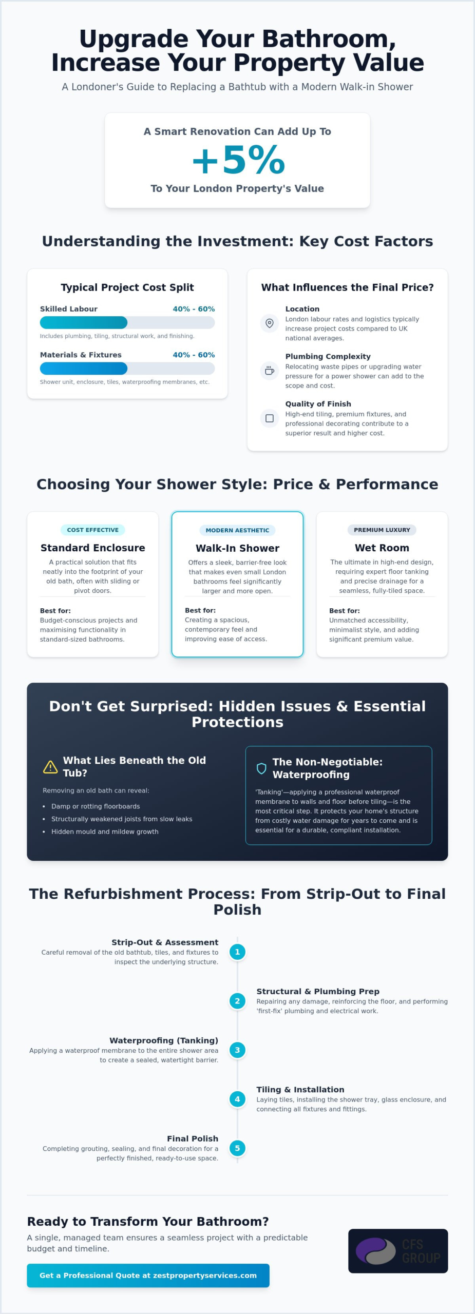 Cost to Replace a Bathtub with a Shower: 2026 London Pricing Guide