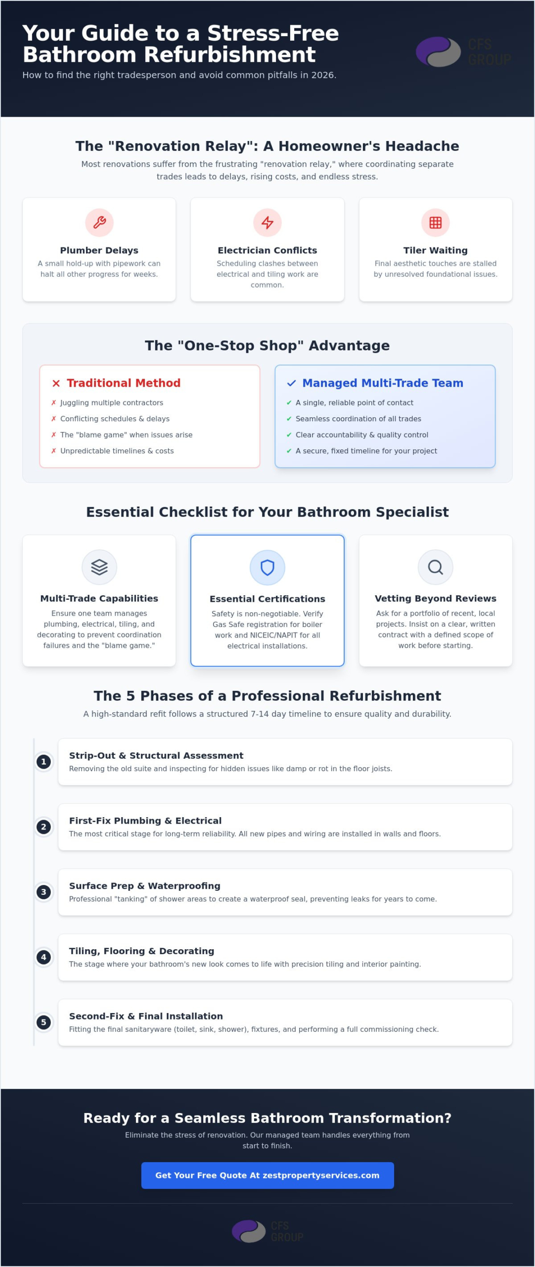 How to Find a Reliable Tradesperson to Refurbish Your Bathroom in 2026