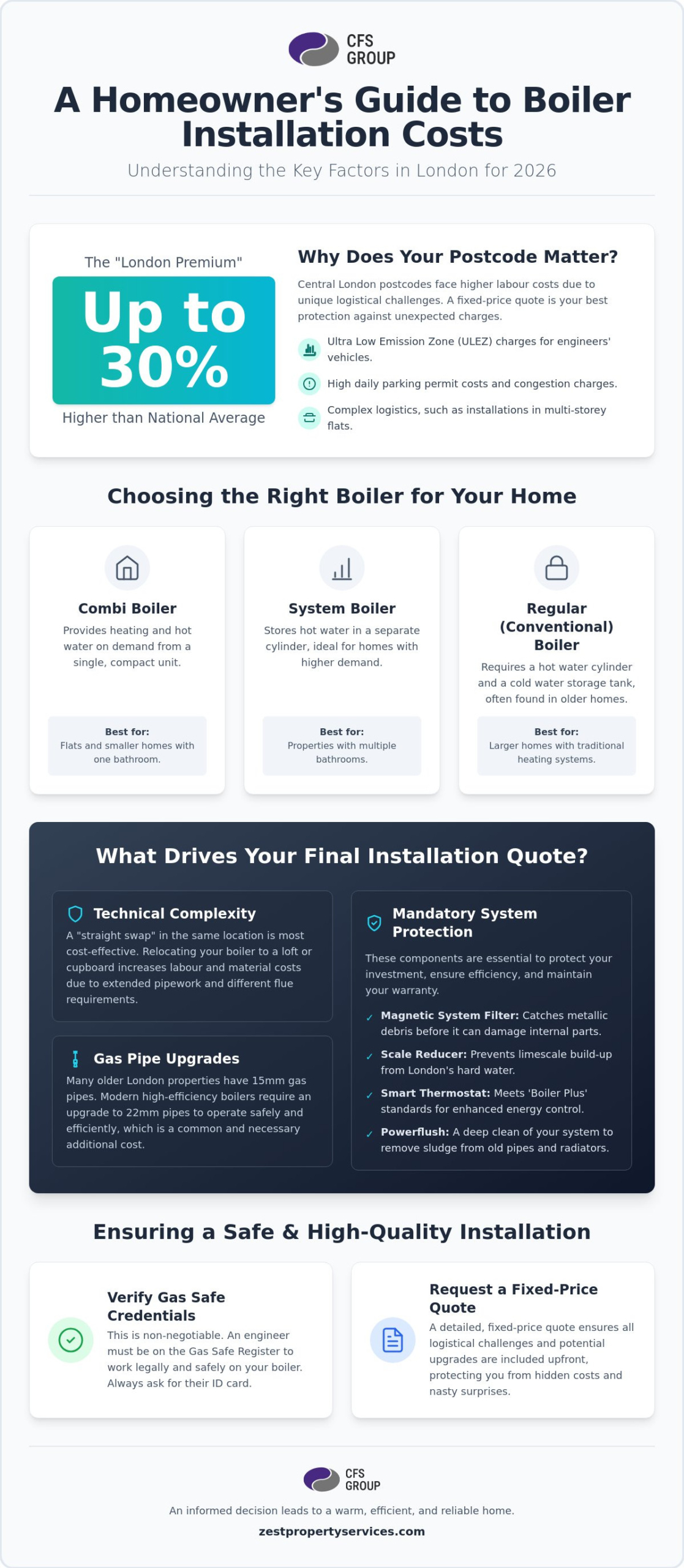 New Boiler Installation Cost London: 2026 Buying Guide