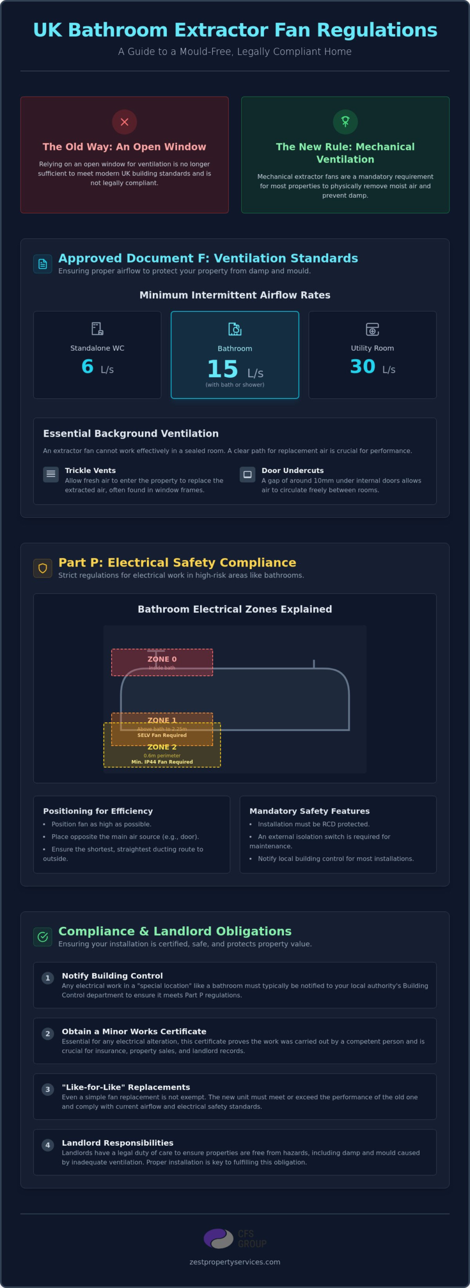 Bathroom Extractor Fan Installation Regulations UK: The 2026 Compliance Guide