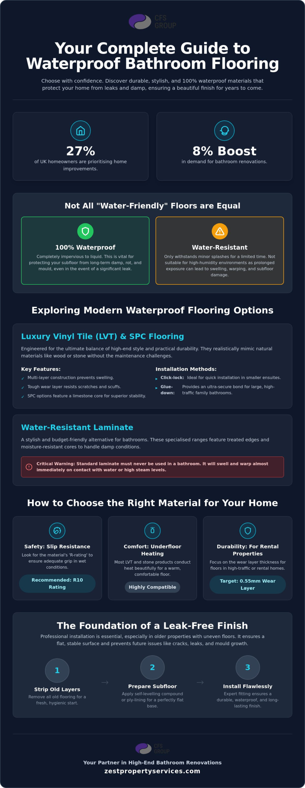Waterproof Bathroom Flooring Options: The 2026 Guide to Style and Durability
