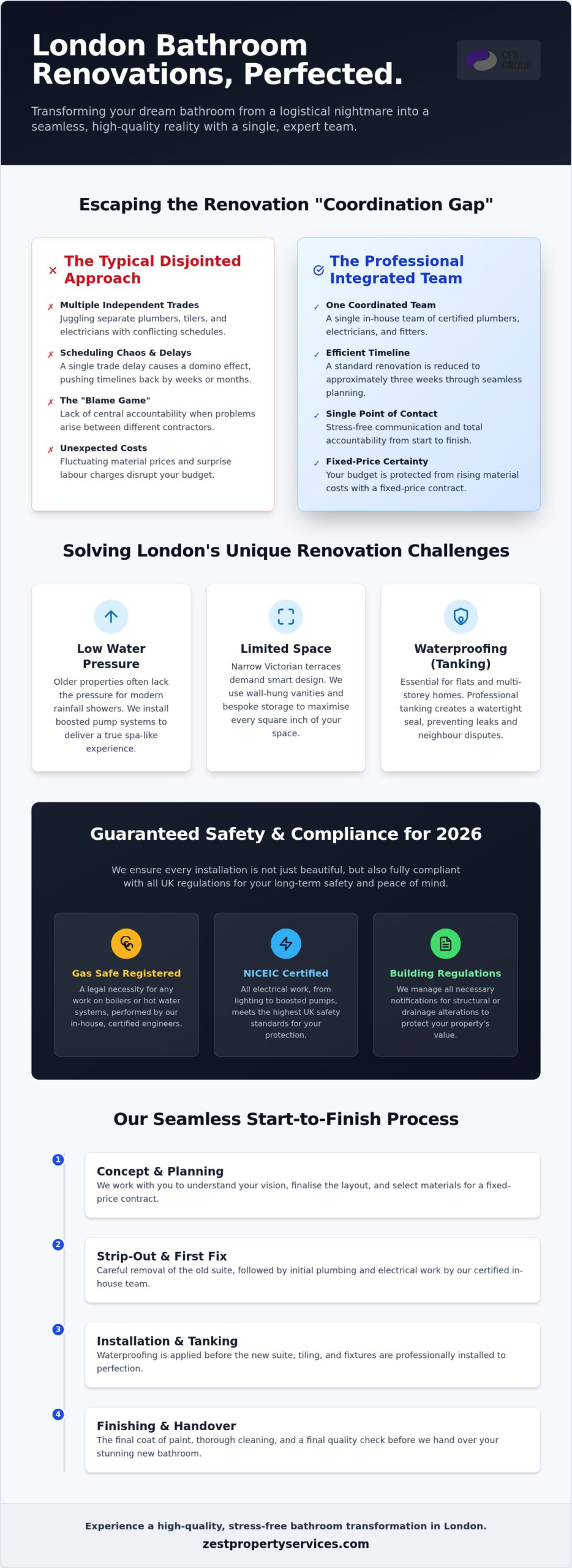 Expert Bathroom Fitters in London: Professional Renovations for 2026