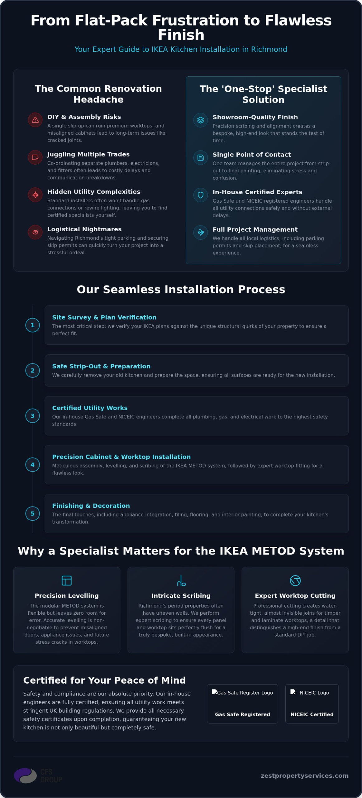 IKEA Kitchen Installer Richmond: Professional Fitting & Full Refurbishment 2026