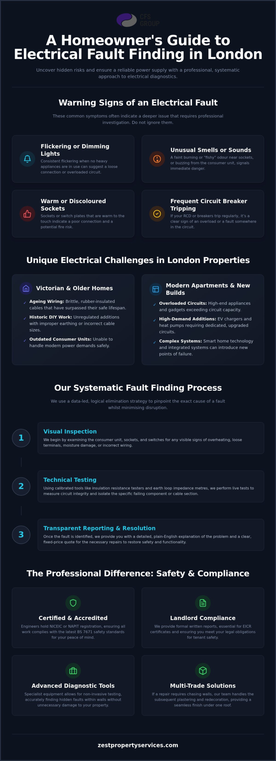 Electrical Fault Finding London: Expert Diagnostics and Repairs