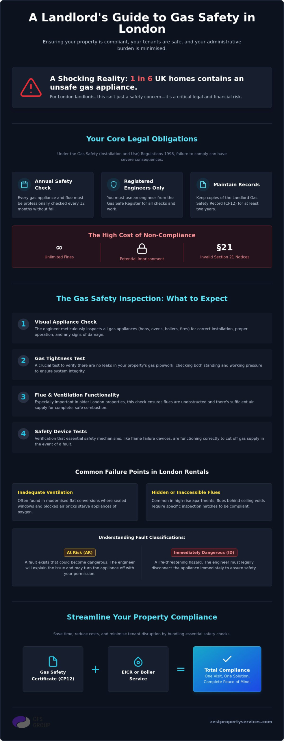 Landlord Gas Safety Certificate London: The 2026 Compliance Guide